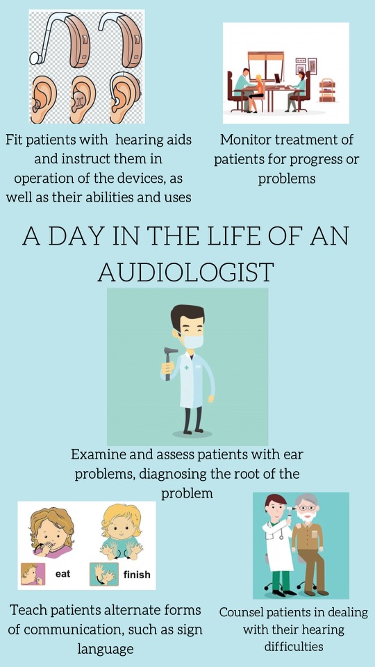 Student Academy Of Audiology Completes Virtual Campaign News And Events